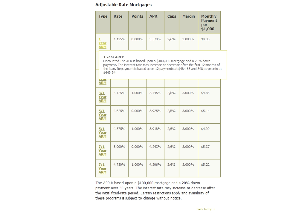 Rates Rates are pulled by product & product type for display to users